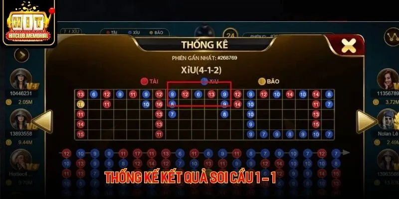 Điểm danh các mẹo soi cầu sicbo online hiệu quả cao Điểm danh các mẹo soi cầu sicbo online hiệu quả cao